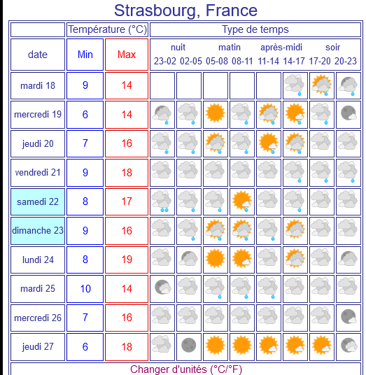 Screenshot 2021 05 18 previsions meteo a 10 jours strasbourg france